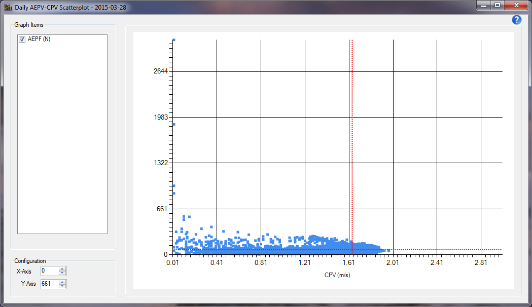 AEPF-CPV Scatter Plot