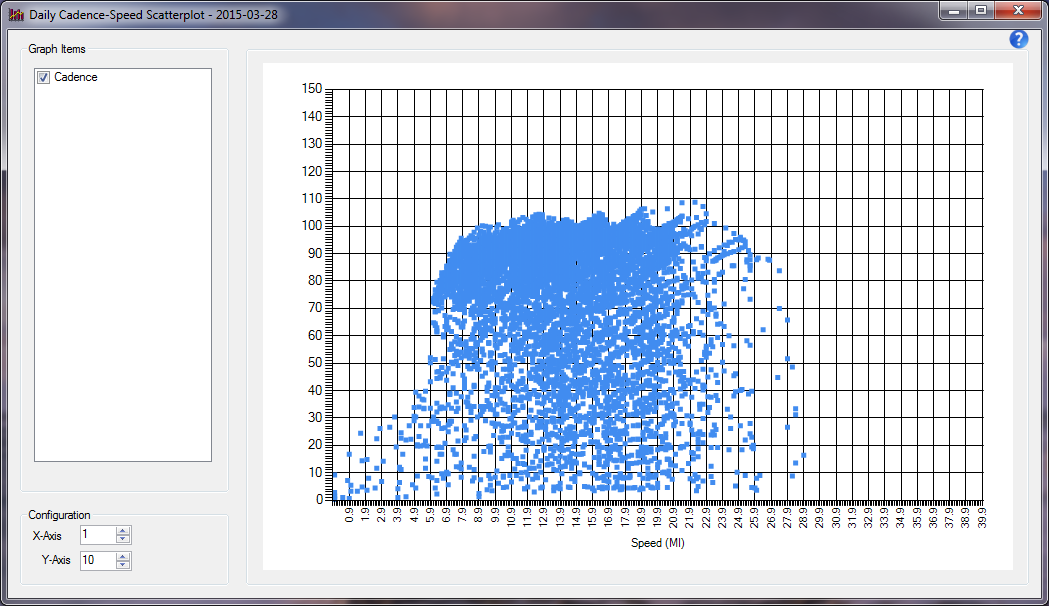 Cadence-Speed Scatter Plot