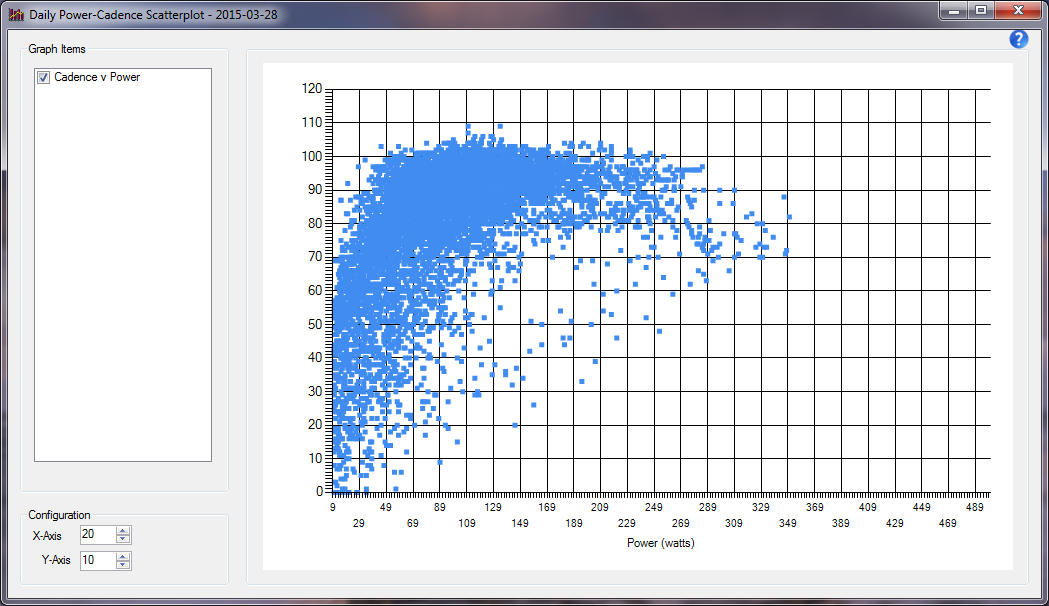 Power Cadence Scatter Plot